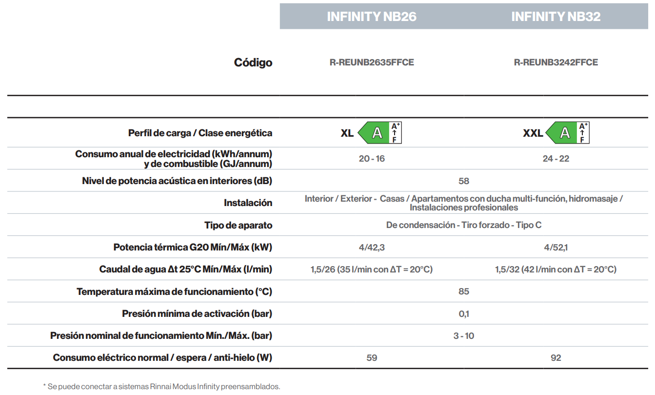 Ficha Técnica Comercial del Calentador de Condensación Universal Multigas RINNAI INFINITY NB26
